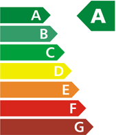 a graphic of energy ratings, showing Altus at the top as 'A'-rated